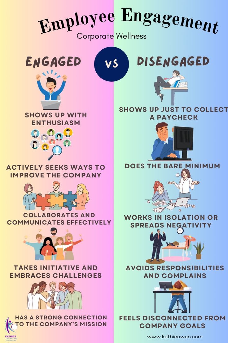 Employee Engagement vs Disengaged