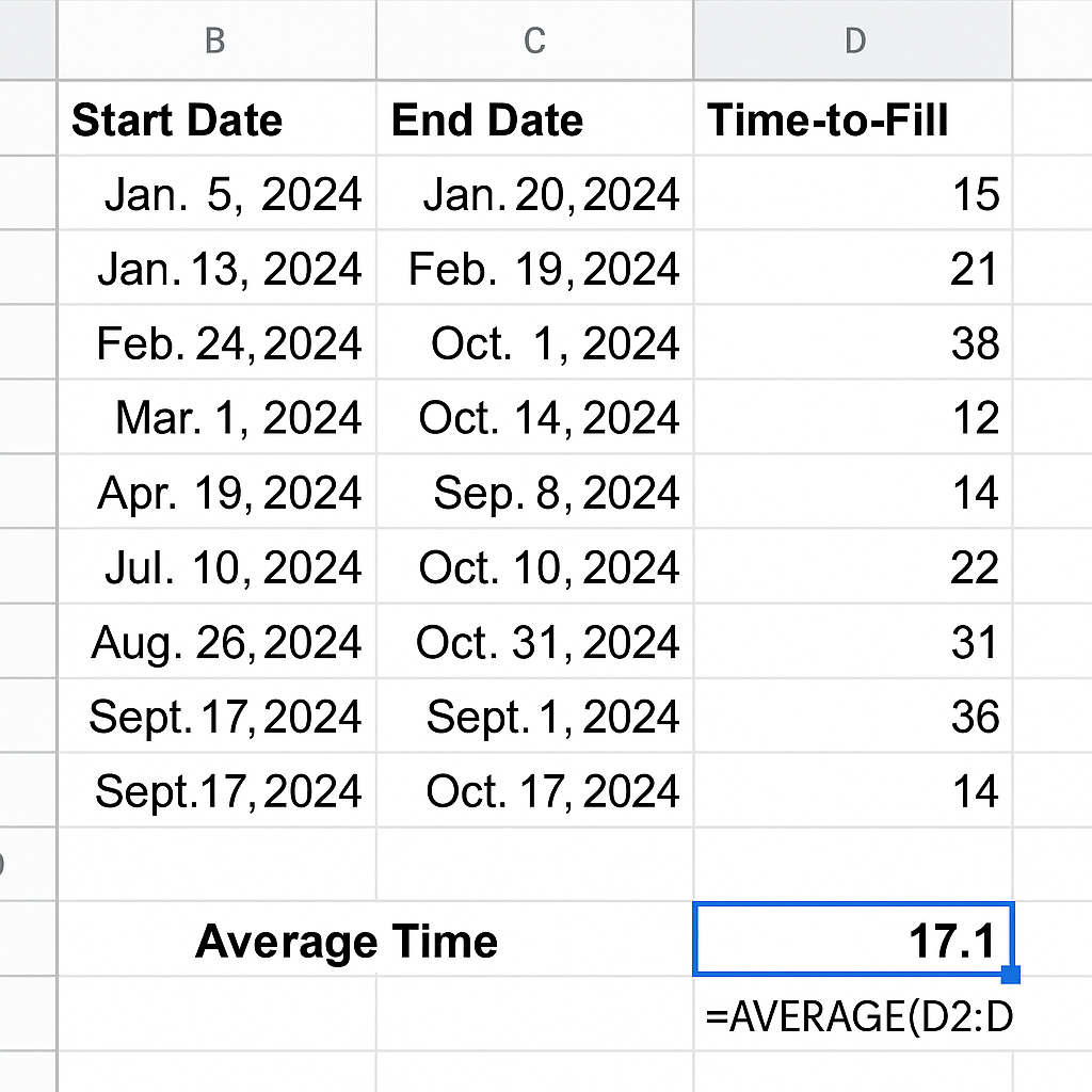 Excel-based Time-to-fill