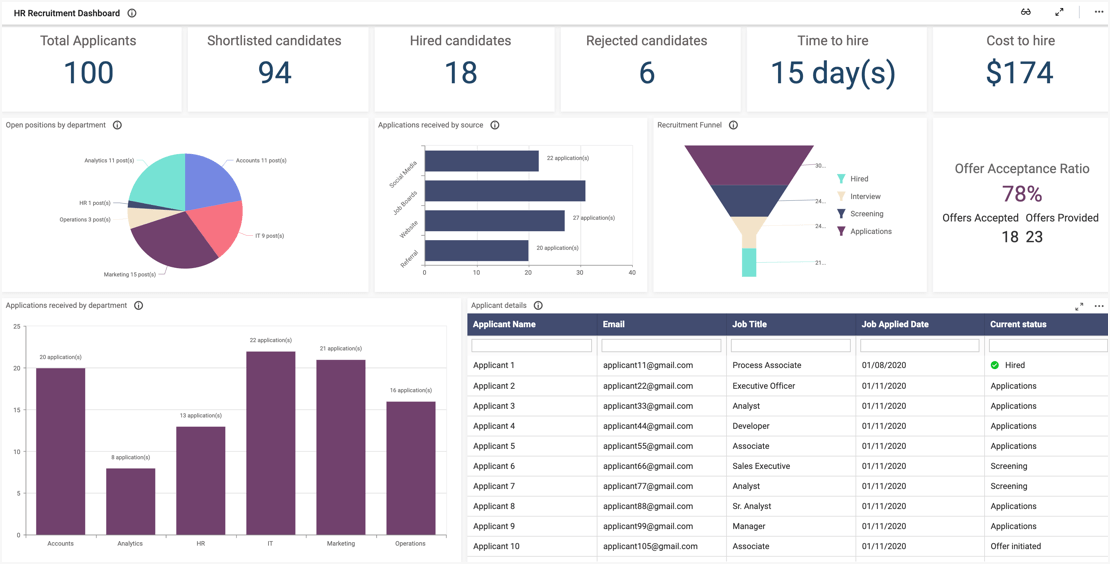 Sample HR Analytics Dashboard
